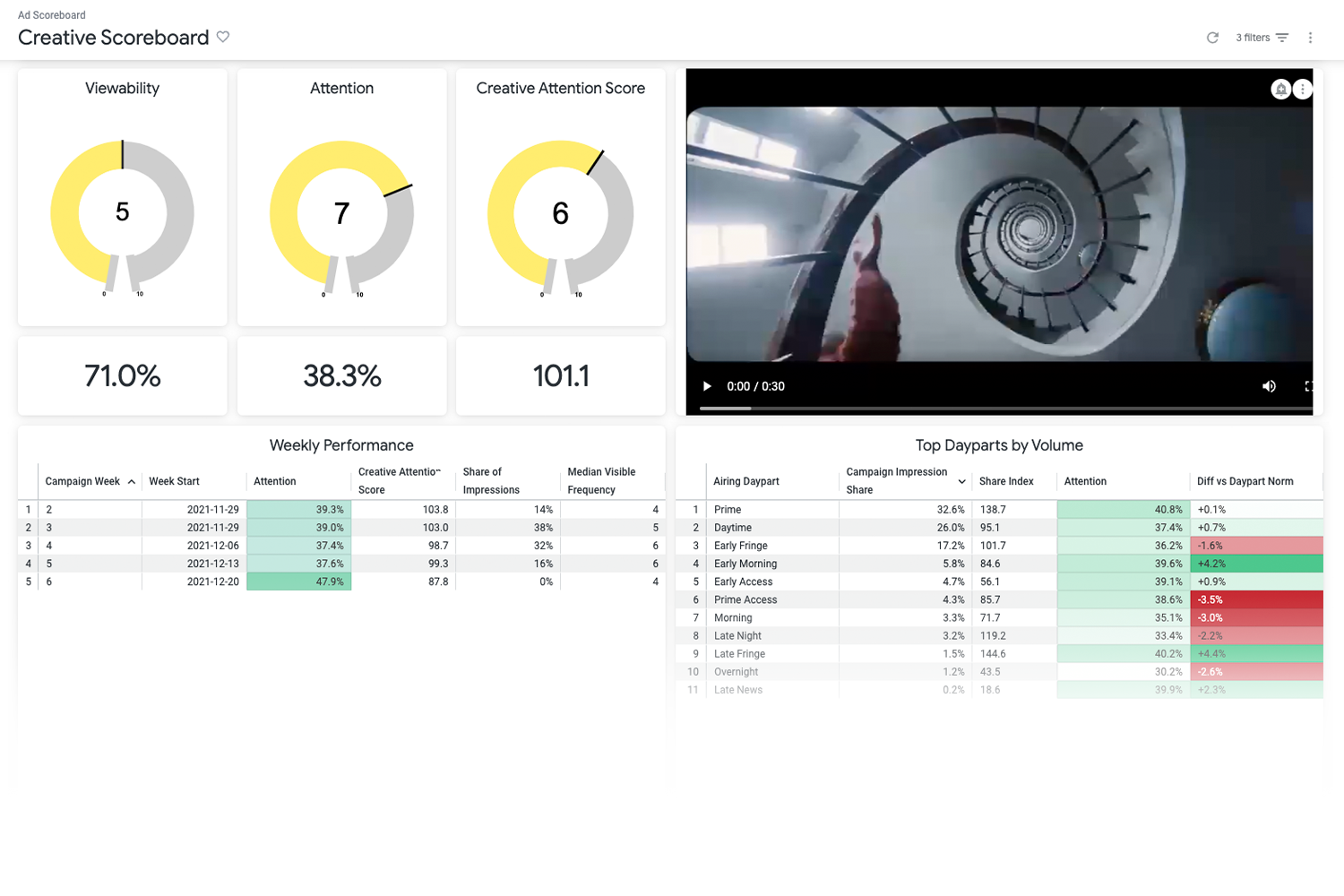 See How People Really Watch TV TVision Insights