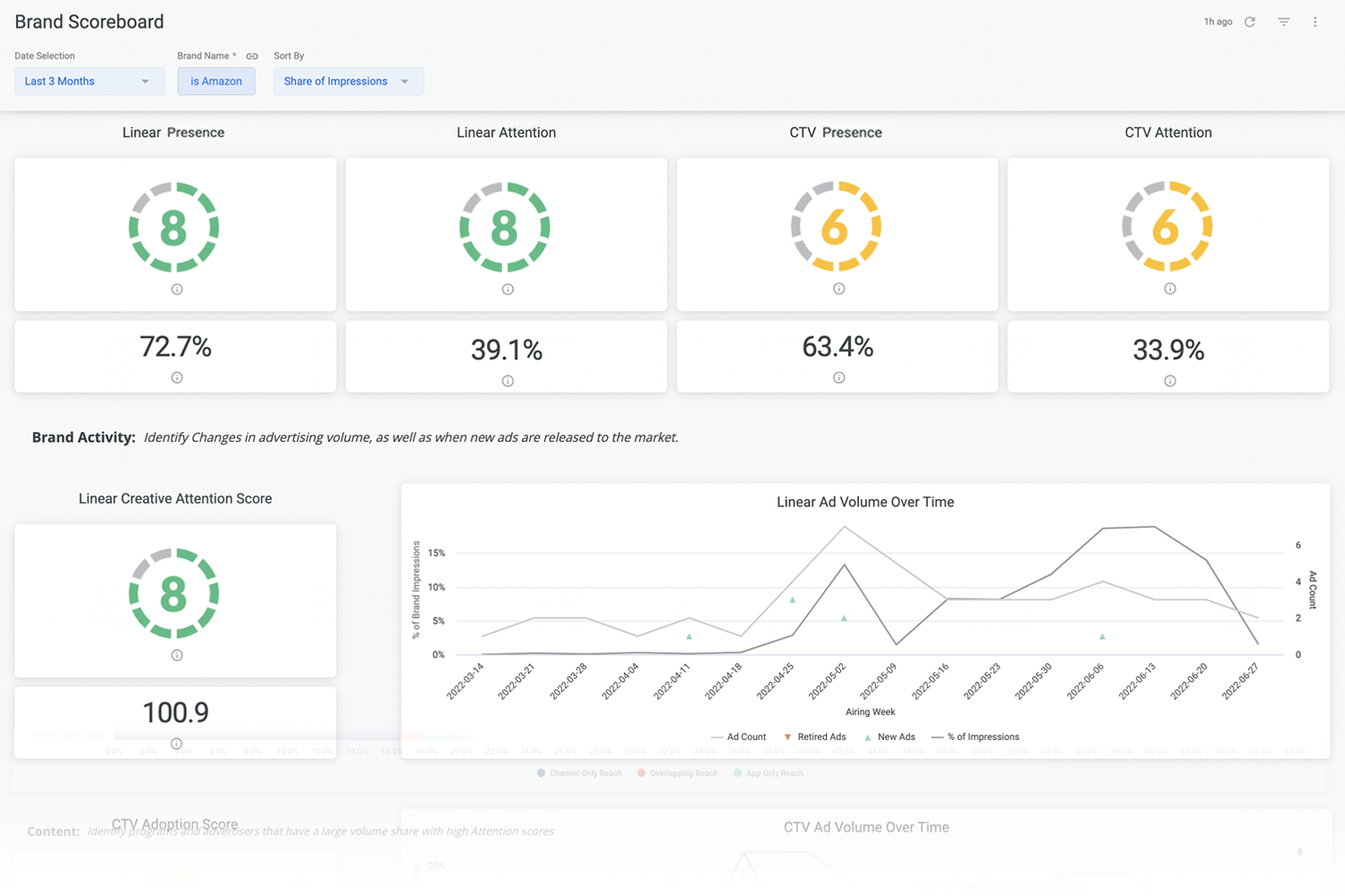 brand_scoreboard-presence-1