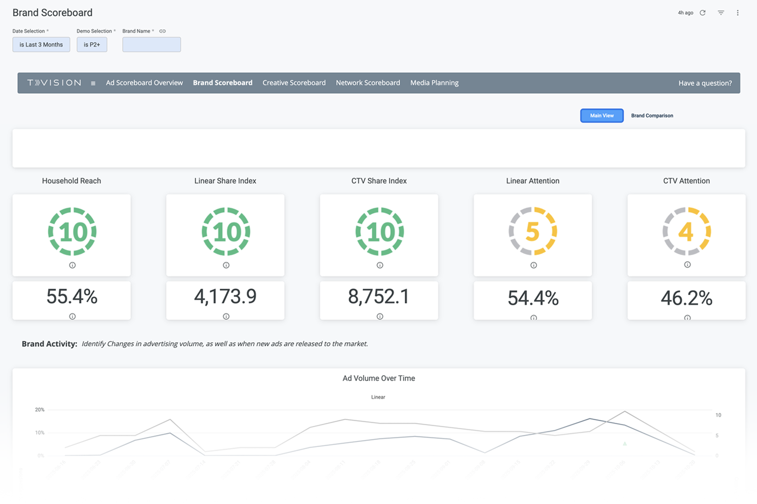 brand_scoreboard-presence