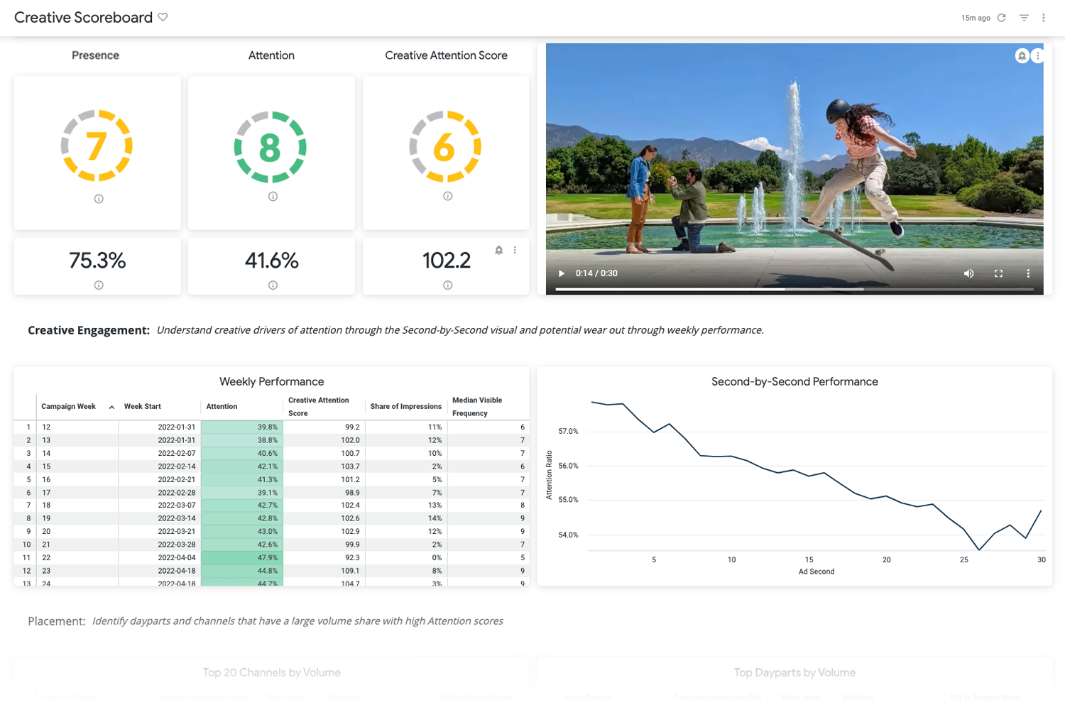 creative_scoreboard-presence-1