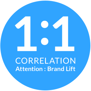 ico_1to1_correlation