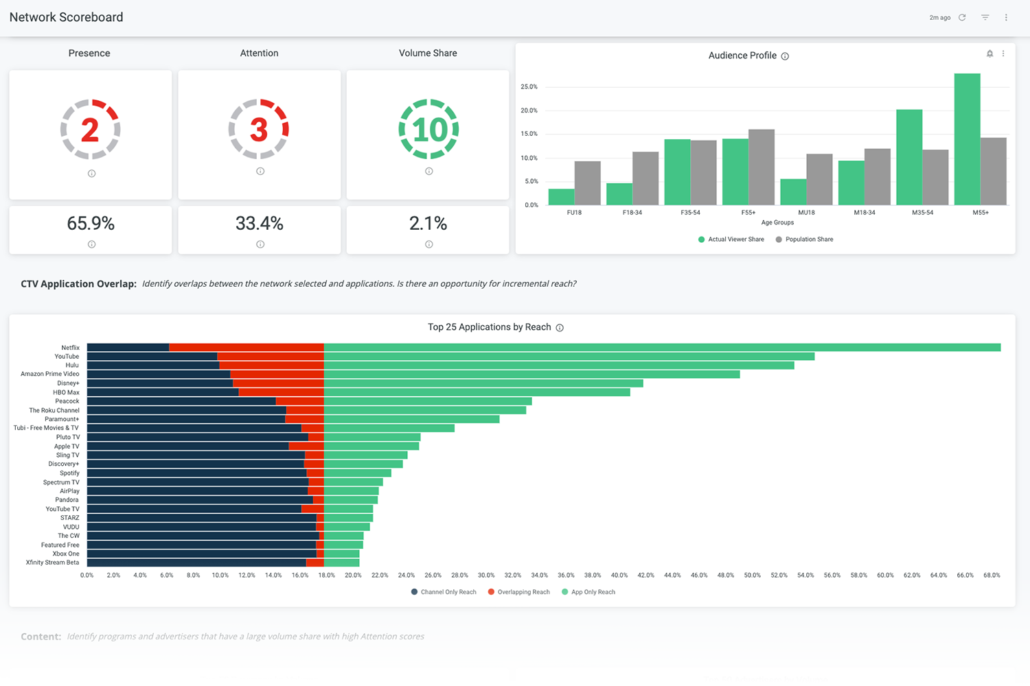 network_scoreboard-presence-1