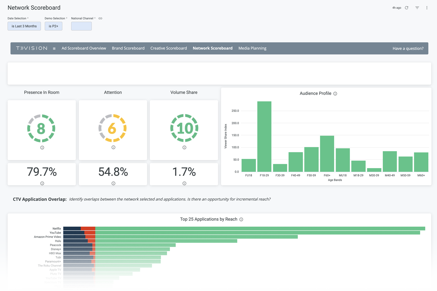 network_scoreboard-presence
